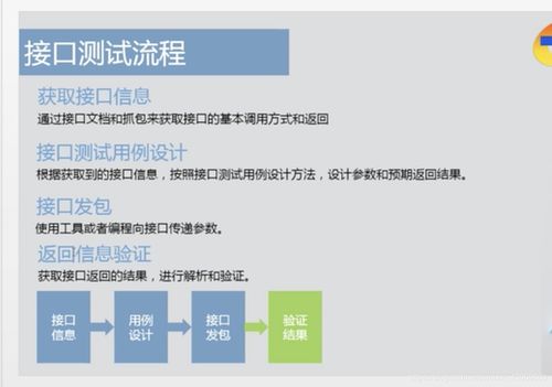 接口测试 软件测试服务的关键环节