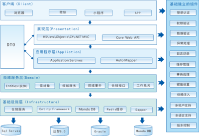 构建高效协同生态 项目管理软件定制开发与集成化解决方案