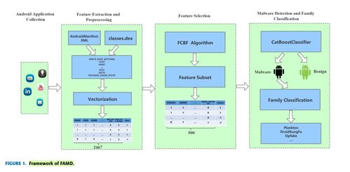 安卓恶意软件检测技术研究进展与软件测试服务的应用