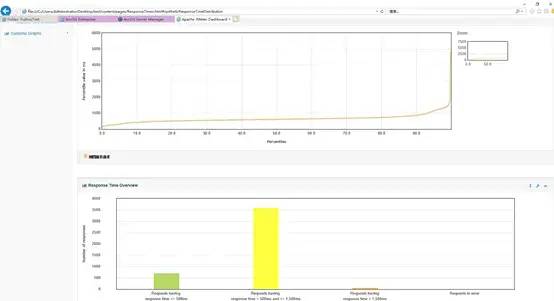 基于JMeter的地图服务性能测试策略与实践