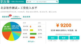 什么？软件测试工资居然这么高！软件测试服务背后的价值揭秘