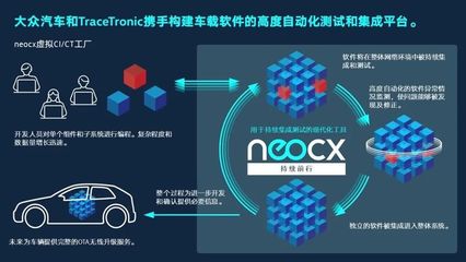 积极应对产业变革，大众汽车全面深耕未来移动出行软件测试服务