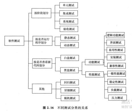 软件测试基础与专业服务 保障质量的关键路径