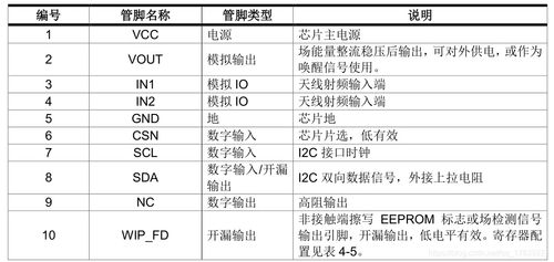 工厂自动测试方案的设计与实施 —— 软件测试服务的核心实践