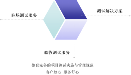 构建完备的项目测试实施与管理规范——客户放心、服务舒心的软件测试服务