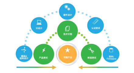 软件测试服务 全面解析研发阶段的多样化服务方式