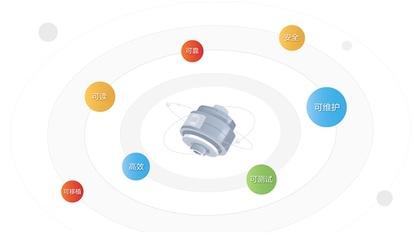 华为云发布CodeArts Check代码检查服务，守护软件质量与安全